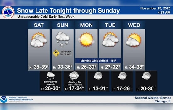 Chicago Braces for Icy Blast & Travel Turmoil