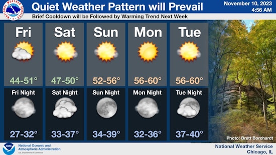 Chicago Enjoys Calm Weather Amid Climate Change Concerns