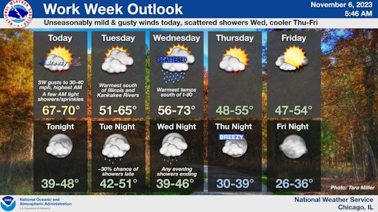 Chicago Sizzles with Surprise 70-Degree November Heat Wave