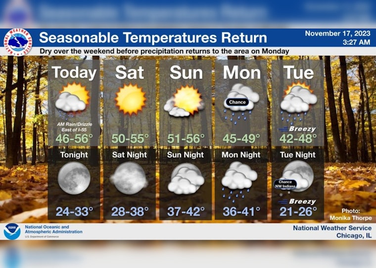 Chicago's Seasonable Respite, Rainy Mornings, Temp Dips, and Windy City Resilience