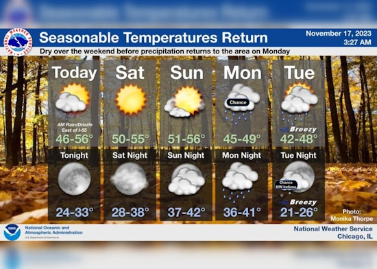 Chicago's Seasonable Respite, Rainy Mornings, Temp Dips, and Windy City Resilience