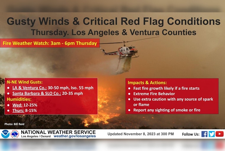 Los Angeles Braces for Wildfire Threat as Santa Ana Winds Loom