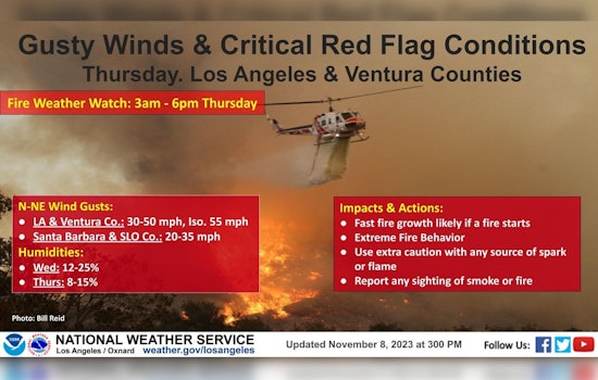Los Angeles Braces for Wildfire Threat as Santa Ana Winds Loom