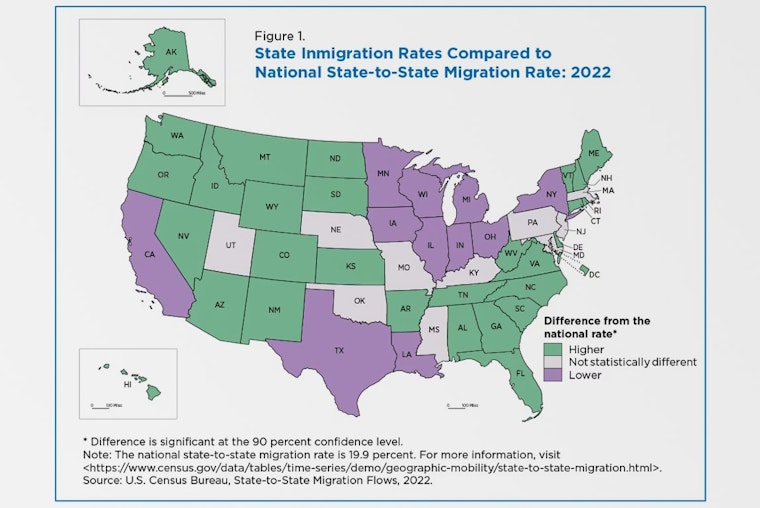 Texans Flood into California, as Largest Source of New Residents; CA, NY Still Lowest 'Inmigration'