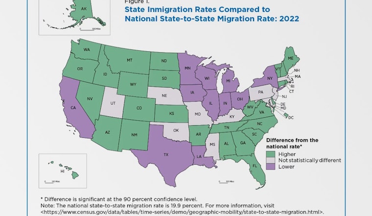 Texans Flood into California, as Largest Source of New Residents; CA, NY Still Lowest 'Inmigration'