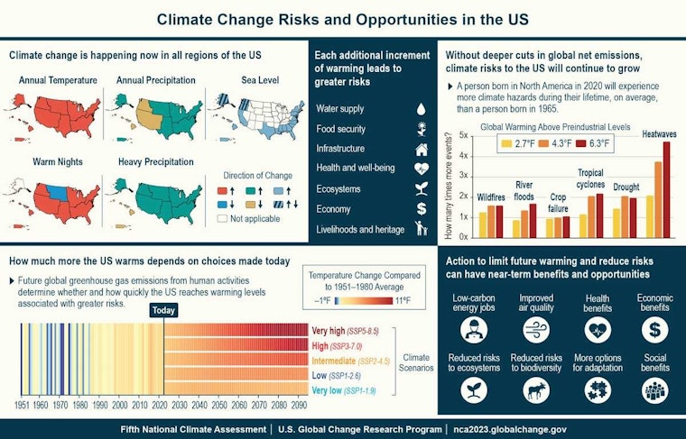Texas Braces for Potential Super El Niño, Winter Weather Woes on the Horizon