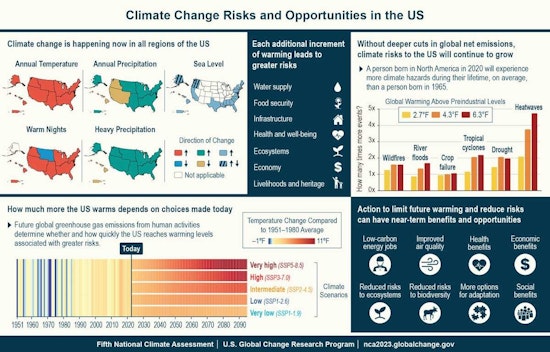 Texas Braces for Potential Super El Niño, Winter Weather Woes on the Horizon