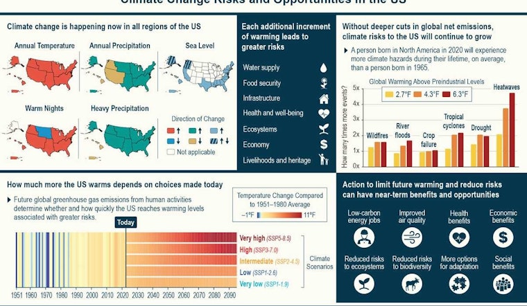Texas Braces for Potential Super El Niño, Winter Weather Woes on the Horizon
