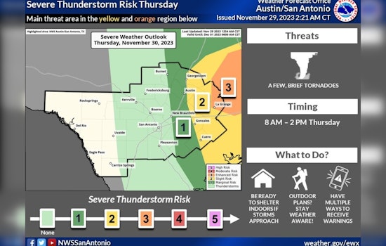 Texas Braces for Thunderous Twisters & Stormy Shindig