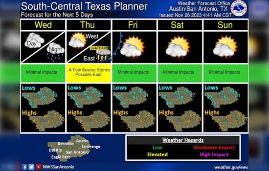 Twister Alert in Texas, Central Region Braces for Tornado Threat Amid Storm Surge