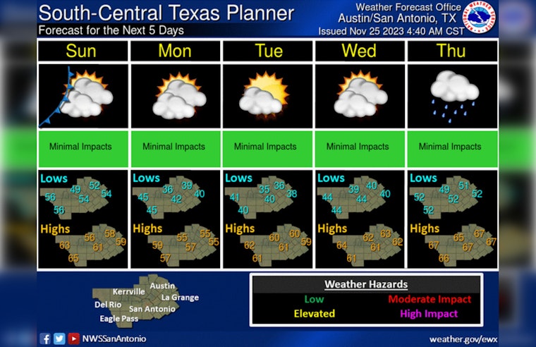 Weather Whiplash, Austin Braces for Wild Week of Chills, Thrills, and Spills