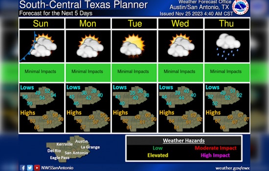 Weather Whiplash, Austin Braces for Wild Week of Chills, Thrills, and Spills