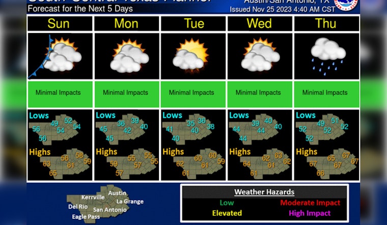 Weather Whiplash, Austin Braces for Wild Week of Chills, Thrills, and Spills