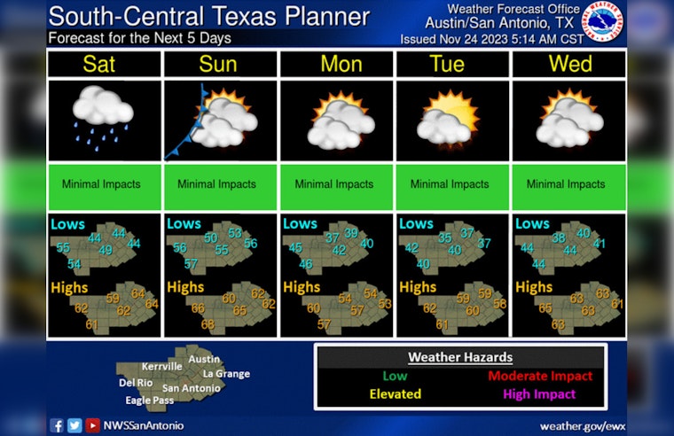 Weather Whiplash, Austin's Sunny Spells Cut Short by Chilly Front