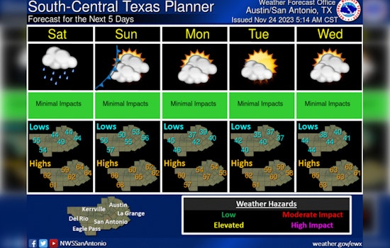 Weather Whiplash, Austin's Sunny Spells Cut Short by Chilly Front