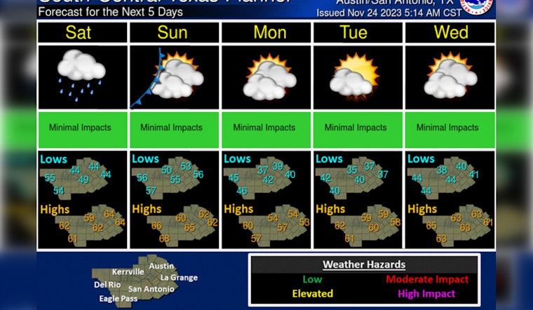 Weather Whiplash, Austin's Sunny Spells Cut Short by Chilly Front