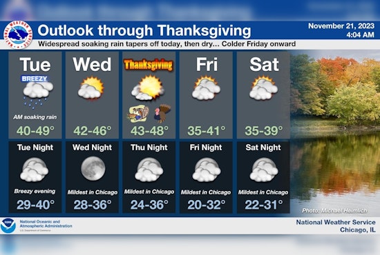 Winds and Rain Wreak Havoc on Chicago Traffic during Thanksgiving Week