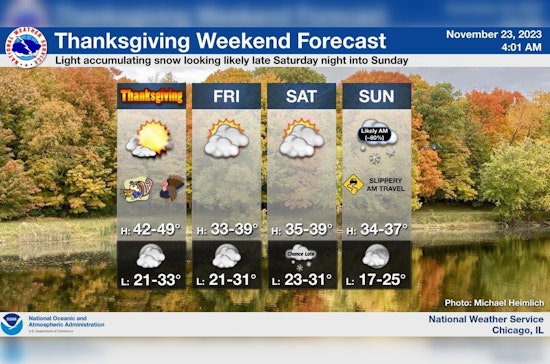 Windy City Wears a Sunny Smile for Thanksgiving Before Black Friday Freeze