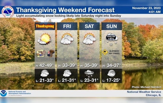 Windy City Wears a Sunny Smile for Thanksgiving Before Black Friday Freeze