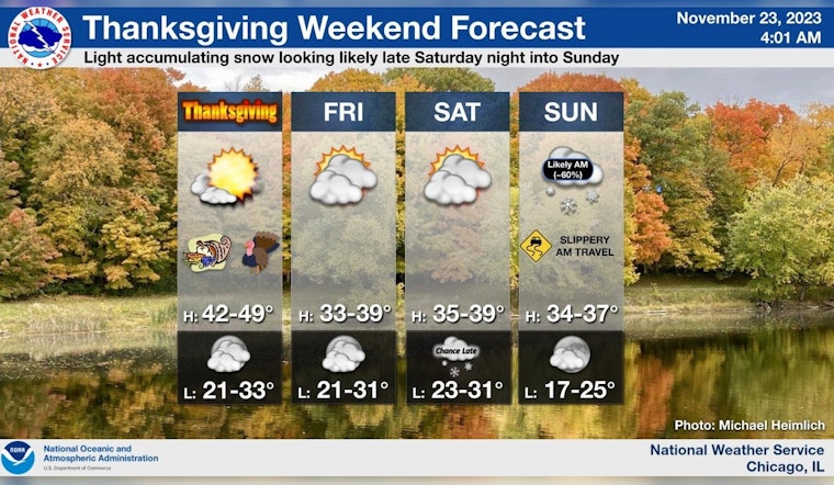 Windy City Wears a Sunny Smile for Thanksgiving Before Black Friday Freeze