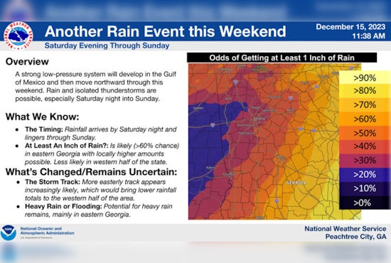 Atlanta Braces for Mixed Bag of Weather as Sunny Today, Weekend Showers on Horizon