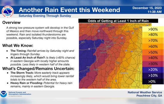 Atlanta Braces for Mixed Bag of Weather as Sunny Today, Weekend Showers on Horizon