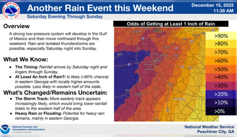 Atlanta Braces for Mixed Bag of Weather as Sunny Today, Weekend Showers on Horizon