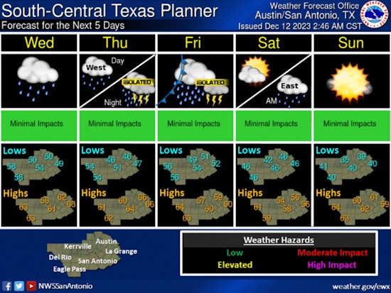 Austin Braces for Cooler Temps and Rain, Possible Thunderstorms Toward Week's End