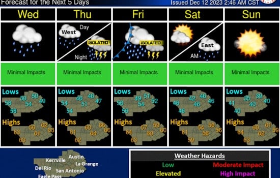 Austin Braces for Cooler Temps and Rain, Possible Thunderstorms Toward Week's End