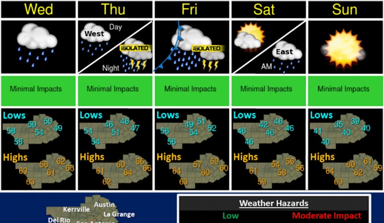 Austin Braces for Cooler Temps and Rain, Possible Thunderstorms Toward Week's End