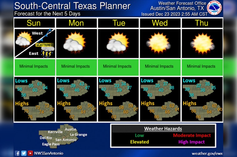 Austin Braces for Fog and Rain as Holiday Travelers Urged to Adjust Plans