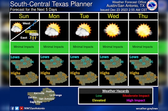 Austin Braces for Fog and Rain as Holiday Travelers Urged to Adjust Plans