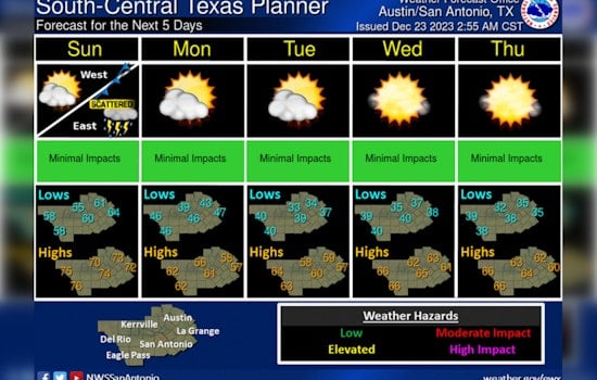 Austin Braces for Fog and Rain as Holiday Travelers Urged to Adjust Plans