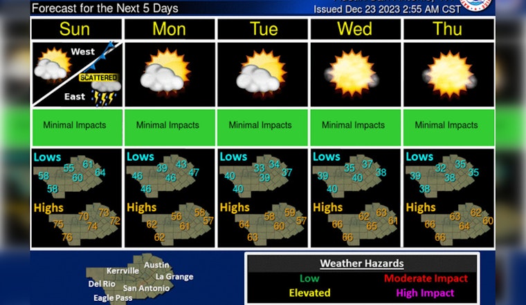 Austin Braces for Fog and Rain as Holiday Travelers Urged to Adjust Plans