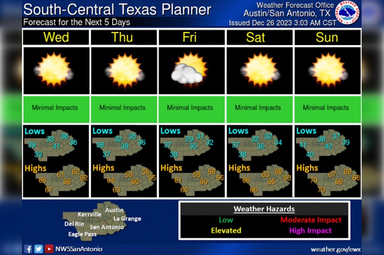Austin Braces for Sunny Skies and Cool Nights as New Year Approaches