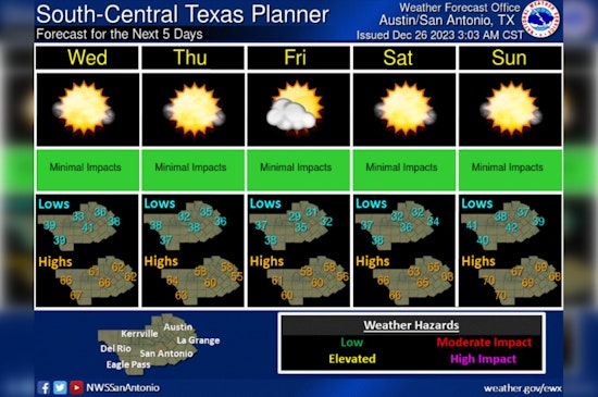 Austin Braces for Sunny Skies and Cool Nights as New Year Approaches