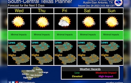 Austin Braces for Sunny Skies and Cool Nights as New Year Approaches