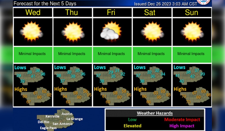 Austin Braces for Sunny Skies and Cool Nights as New Year Approaches
