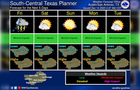 Austin Braces for Weather Rollercoaster, From Showers to Sunshine and Brisk Winds