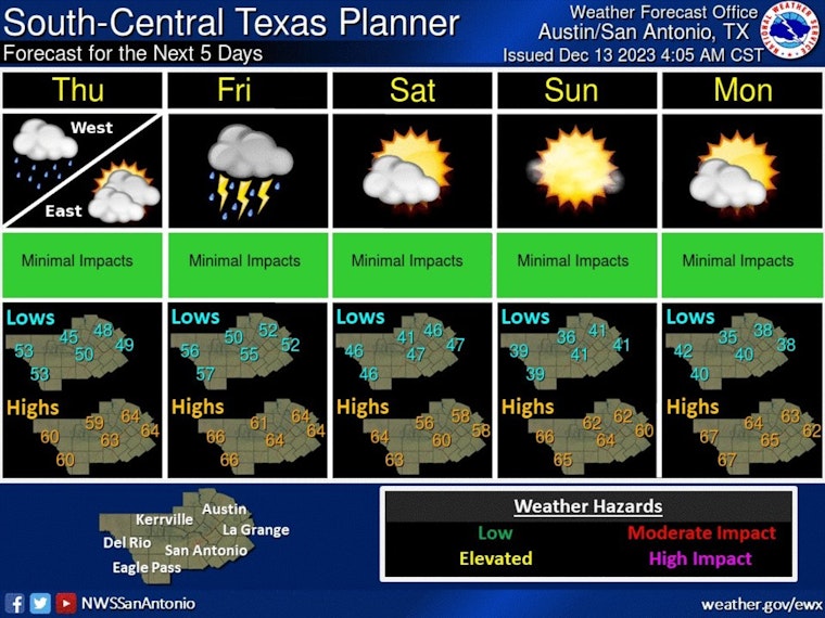Austin Braces for Weather Whiplash From Showers to Thunderstorms, a Turbulent Week Ahead