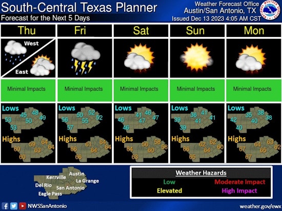 Austin Braces for Weather Whiplash From Showers to Thunderstorms, a Turbulent Week Ahead