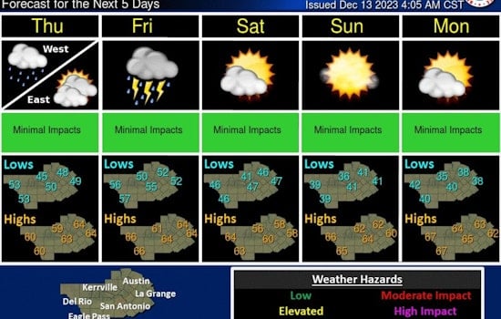 Austin Braces for Weather Whiplash From Showers to Thunderstorms, a Turbulent Week Ahead