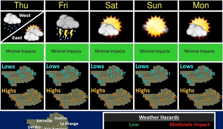 Austin Braces for Weather Whiplash From Showers to Thunderstorms, a Turbulent Week Ahead