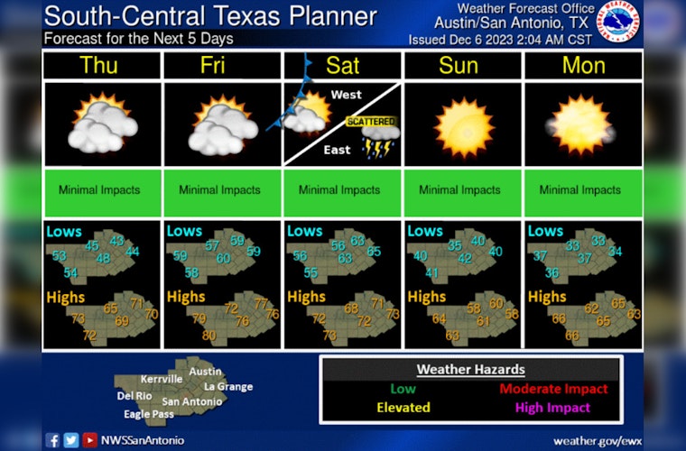 Austin Braces for Weekend Weather Whiplash with Cold Front and Showers in the Forecast