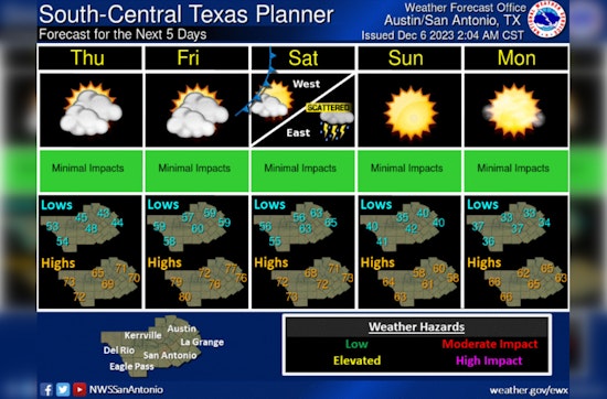 Austin Braces for Weekend Weather Whiplash with Cold Front and Showers in the Forecast