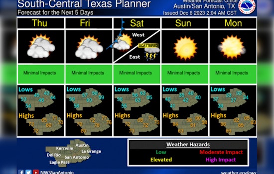 Austin Braces for Weekend Weather Whiplash with Cold Front and Showers in the Forecast
