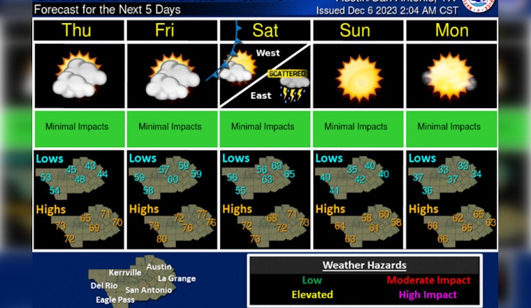 Austin Braces for Weekend Weather Whiplash with Cold Front and Showers in the Forecast