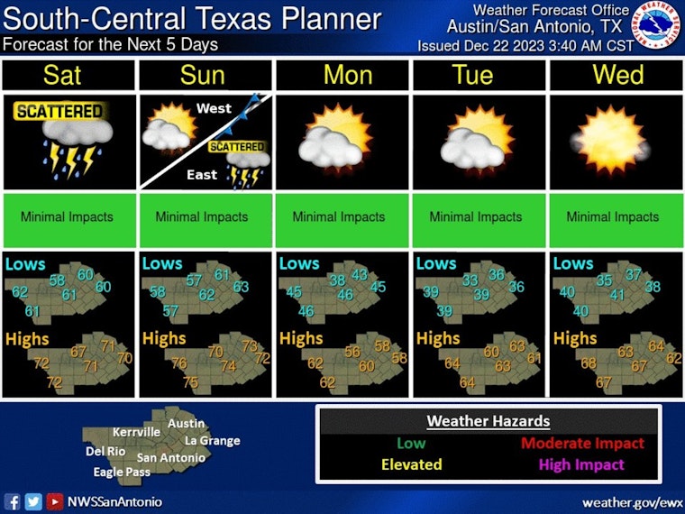 Austin Braces for Wet Weekend With Showers and Thunderstorms Ahead of Christmas Day Clearing