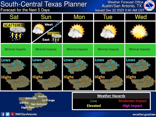 Austin Braces for Wet Weekend With Showers and Thunderstorms Ahead of Christmas Day Clearing