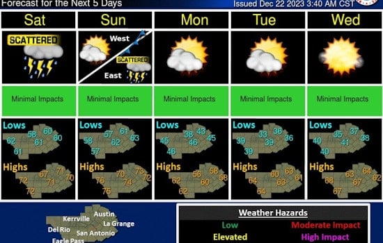 Austin Braces for Wet Weekend With Showers and Thunderstorms Ahead of Christmas Day Clearing